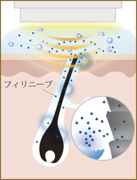 sscmのステップ③